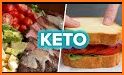 Keto Diet Plan And Recipes related image