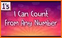 Anynumber related image