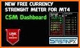 Currency Strength Meter - Lite related image