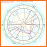 Natal Charts with Transits related image
