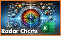 Chart Maker Pro: Radar Chart related image