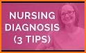 Nursing Diagnosis List related image