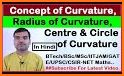 Curvature related image