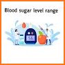 Blood Sugar Pro Max:DM Health related image