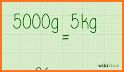 Gram , Kg ,Tons, Milli gram : Weight Convertor related image