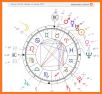 Astrology Kingdom related image