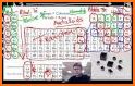 Periodic Table related image