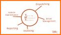 TruckLogics - Trucking Management Software related image