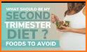 Eat For Two: Pregnancy Food related image