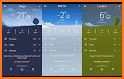News & Weather App Widgets related image