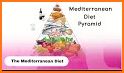 Easy Mediterranean Diet related image