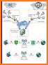 VPN Master- Secure VPNServer related image