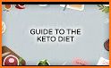2019 Keto Recipes related image