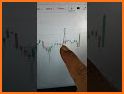 Chart and candlestick Patterns - Ads FREE related image