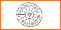 Zodiac Signs And Astrology related image