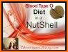 O Blood Type Diet Recipes related image
