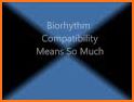 Numerology. Compatibility. Biorhythms. Horoscopes related image
