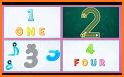 123 numbers tracing, counting, puzzles, spellings related image