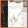 Forex Watch Android related image