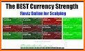 Forex Strength Meter related image