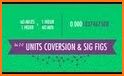 Easy Chemistry Conversions related image
