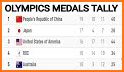 Tokyo 2021 - Schedule, Sports and Medals related image