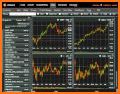Stocks: Realtime Quotes Charts related image