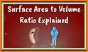 Surface area and volume calculation related image
