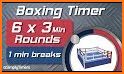 Boxing Timer related image