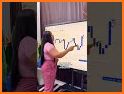 RIFX Academy - Learn Forex Trading for Free related image