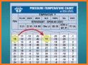 HVAC PT Chart related image