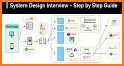 System Design Interview Questions related image