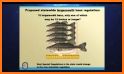 FL SW Fishing Regulations related image