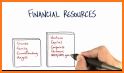 Financial Resources FCU related image