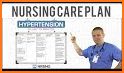Nursing Diagnosis and Care Plans FREE related image