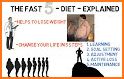FastHabit Intermittent Fasting related image