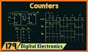 Counters related image