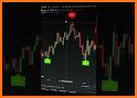 Fx Trend Signals / Alert & For related image