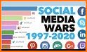 All in one social media app 2020 related image