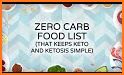 Keto Diet: Low Carb Keto Recipes related image