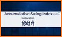 Swing Index related image