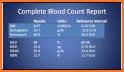 HemaCount: white blood cell counter, hemogram file related image