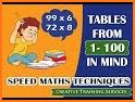 Multiplication table: fast math tables to 100 related image