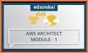 AWS Certified Solutions Architect Associate related image