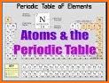 Atomic - Periodic Table related image