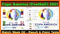 Copa America 2021 Schedule Team Squad Point Table related image