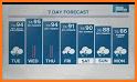 Weather Forecast - Live Weather & Accurate Weather related image