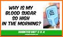 Blood Sugar Time related image