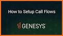 Genesys Cloud Communicate related image