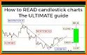 Stock market free course $ Stock charts & Finance related image